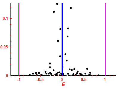 Strength function